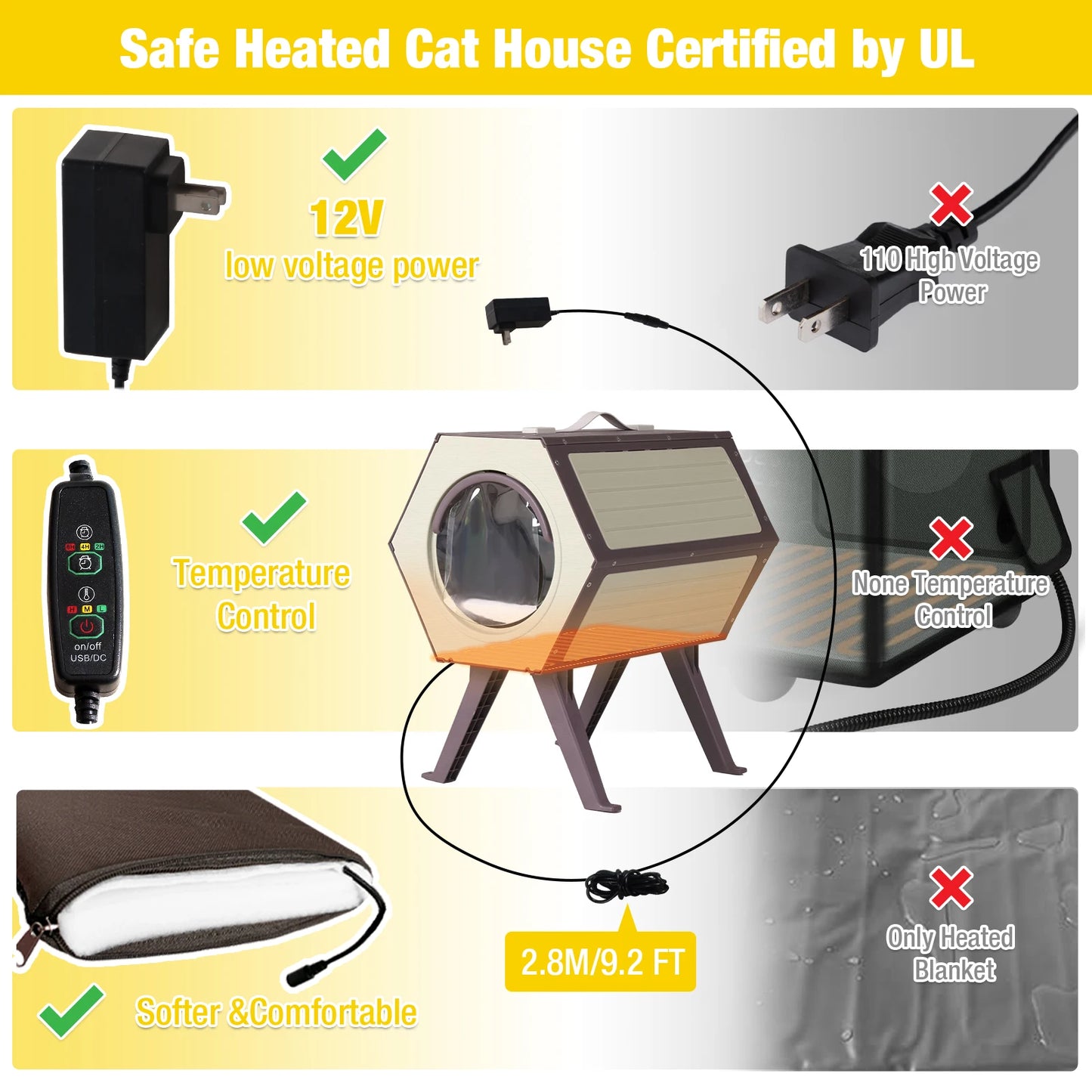 Fujian Heated Cat House With Pad In Durable PP Construction