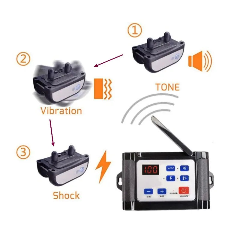 Petguider 2 In 1 Wireless Dog Fence Training Collar Waterproof