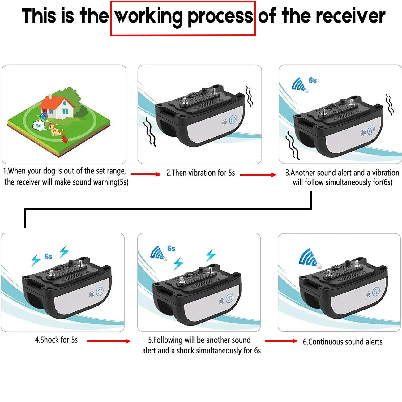 Petguider 2in1 Wireless Dog Fence Training Collar Waterproof